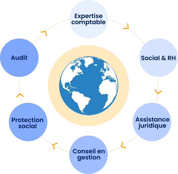 Fiscalité audit international à Albertville